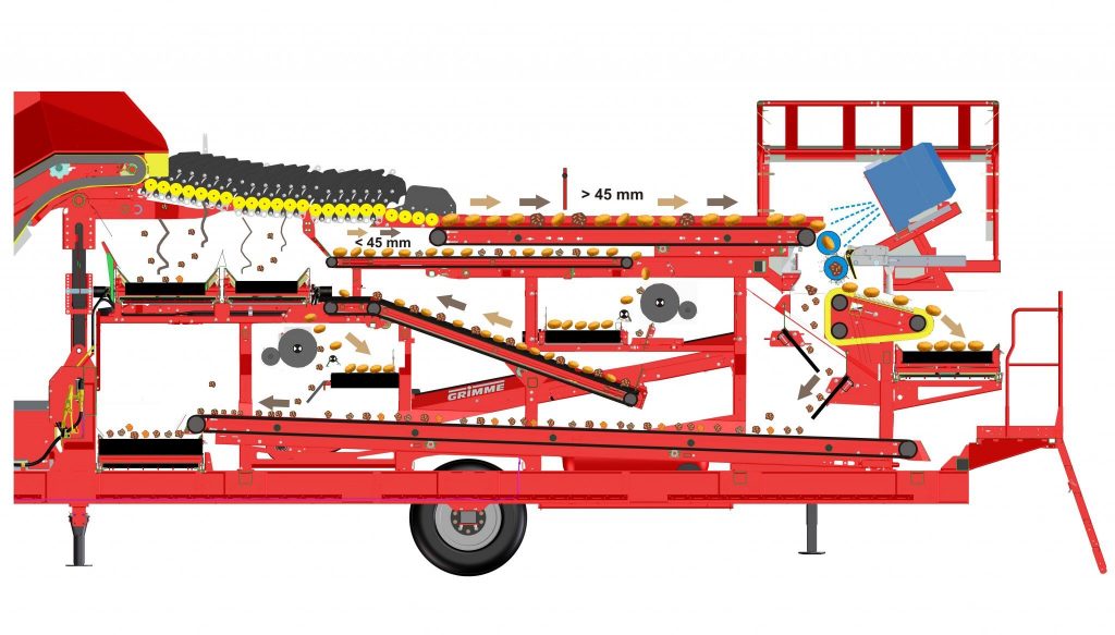 Riemens Mechanisatie BV, Riemens BV, Grimme, Powercombi